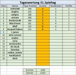 31. Spieltag.jpg 31. Spieltag.jpg