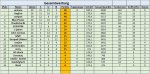 Gesamtwertung 29. - 31. Spieltag.jpg Gesamtwertung 29. - 31. Spieltag.jpg