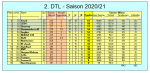 GW 32.PNG GW 32.PNG