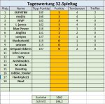 32. Spieltag.jpg 32. Spieltag.jpg
