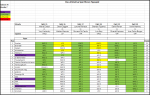 Sportforen_Boxtabelle Wochenauswertung.png