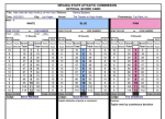 scorecard taylor.png