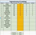 33. Spieltag.jpg 33. Spieltag.jpg