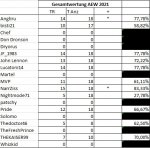 TippspielAEW2021.jpg TippspielAEW2021.jpg