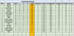 Gesamtwertung 33. - 34. Spieltag.jpg Gesamtwertung 33. - 34. Spieltag.jpg
