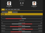 screenshot-www.flashscore.com-2021.06.19-16_31_52.png screenshot-www.flashscore.com-2021.06.19-16_31_52.png