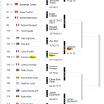 screenshot-www.atptour.com-2021.07.01-16_43_40.png