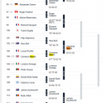 screenshot-www.atptour.com-2021.07.01-16_43_40.png screenshot-www.atptour.com-2021.07.01-16_43_40.png