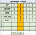 1. Spieltag.jpg 1. Spieltag.jpg
