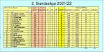 2. Liga GW3.JPG