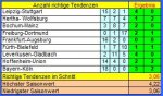 Tipps 2.JPG Tipps 2.JPG