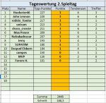 2. Spieltag.jpg 2. Spieltag.jpg