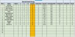 Gesamtwertung 1. - 2. Spieltag.jpg Gesamtwertung 1. - 2. Spieltag.jpg
