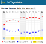 vorhersage.png vorhersage.png