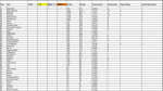 Sportforen_P4P-Liste 2.png