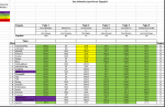Sportforen_Boxtabelle Wochenauswertung.png