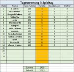 3. Spieltag.jpg 3. Spieltag.jpg