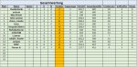 Gesamtwertung 3. Spieltag.jpg Gesamtwertung 3. Spieltag.jpg