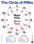 circle of fifth2.png