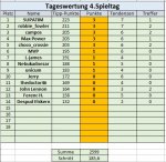 4. Spieltag.jpg