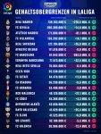 gehlatsobergrenzen-laliga-2021-22-1633001325-71932.jpg