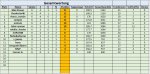 Gesamtwertung 6. Spieltag.jpg Gesamtwertung 6. Spieltag.jpg