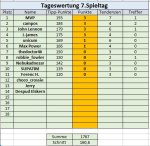7. Spieltag.jpg