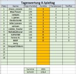 8. Spieltag.jpg 8. Spieltag.jpg