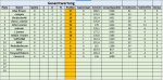 Gesamtwertung 7. - 8. Spieltag.jpg Gesamtwertung 7. - 8. Spieltag.jpg