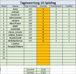 10. Spieltag.jpg 10. Spieltag.jpg