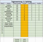 11. Spieltag.jpg 11. Spieltag.jpg
