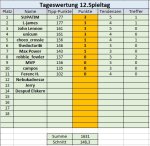 12. Spieltag.jpg