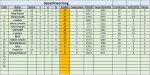 Gesamtwertung 12. - 14. Spieltag.jpg Gesamtwertung 12. - 14. Spieltag.jpg