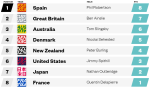 Opera Momentaufnahme_2021-12-17_215453_sailgp.com.png