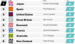 Opera Momentaufnahme_2021-12-17_220737_sailgp.com.png