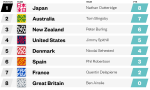 Opera Momentaufnahme_2021-12-18_215416_sailgp.com.png