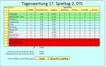 TW 17 2.JPG