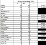TippspielNXTGes2021StandDez.jpg