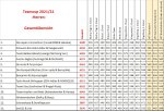 TC_Gesamt_Bisch_Innsbr.jpg