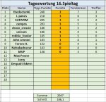 16. Spieltag.jpg 16. Spieltag.jpg
