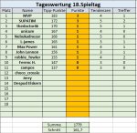 18. Spieltag.jpg 18. Spieltag.jpg