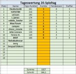 20. Spieltag.jpg 20. Spieltag.jpg