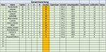 Gesamtwertung 19. - 20. Spieltag.jpg Gesamtwertung 19. - 20. Spieltag.jpg