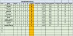 Gesamtwertung 21. Spieltag.jpg Gesamtwertung 21. Spieltag.jpg