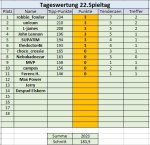 22. Spieltag.jpg