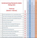 Skisprung_Sonderwertung_OS_gesamt_Da_He.jpg