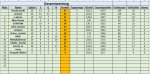 Gesamtwertung 22. - 24. Spieltag.jpg Gesamtwertung 22. - 24. Spieltag.jpg