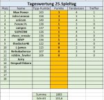 25. Spieltag.jpg 25. Spieltag.jpg