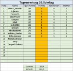 26. Spieltag.jpg