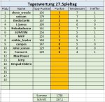 27. Spieltag.jpg 27. Spieltag.jpg